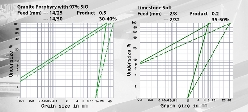 Technical Specifications Table